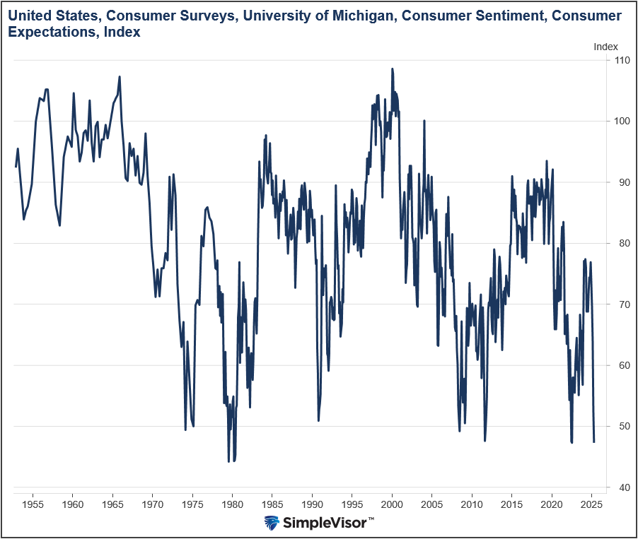 McDonalds and Starbucks Signal Slipping Consumer Confidence as Inflation Tightens Wallets